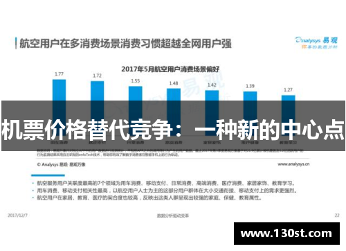 机票价格替代竞争：一种新的中心点
